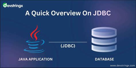 Image result for Java Database