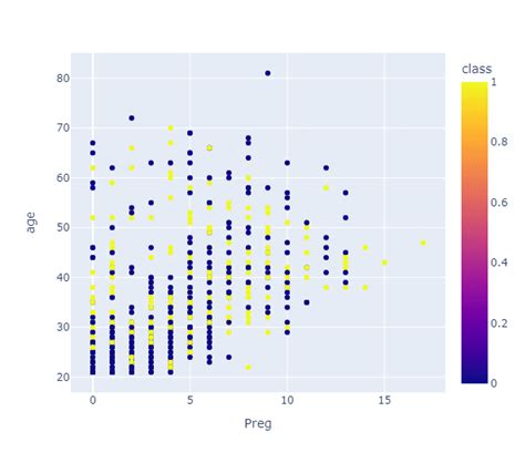 Image result for Python Visualization Table