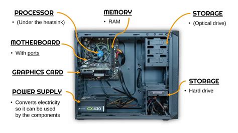 Image result for Components of a Computer