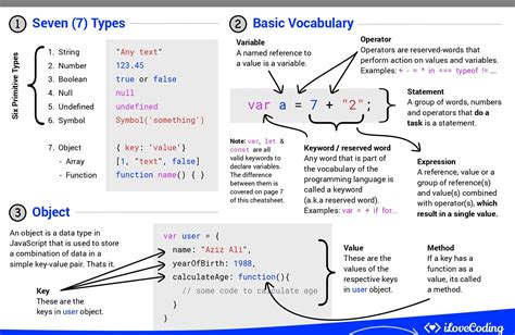 Toradh íomhá ar JavaScript Reference PDF