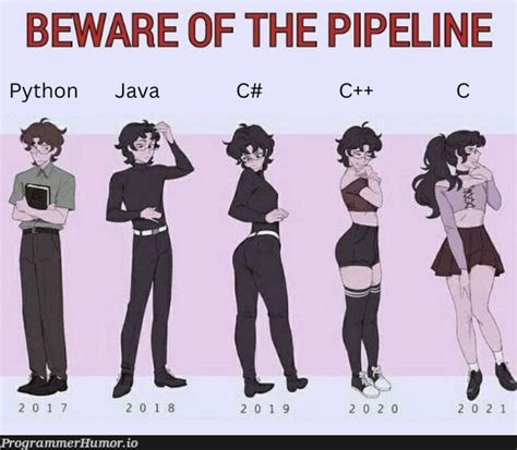 Image result for Java vs Python Meme