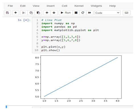 Image result for Matplotlib Lib in Python