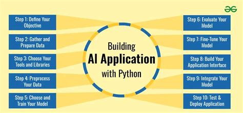 Image result for Making an Application Using Python