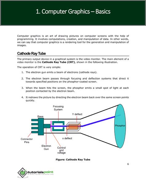 Graphics Software Tutorial に対する画像結果
