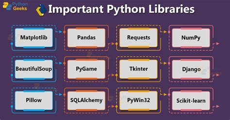 Afbeeldingsresultaten voor Graphic Library Python