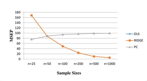Image result for Graphical Visualization of MSE Using Python
