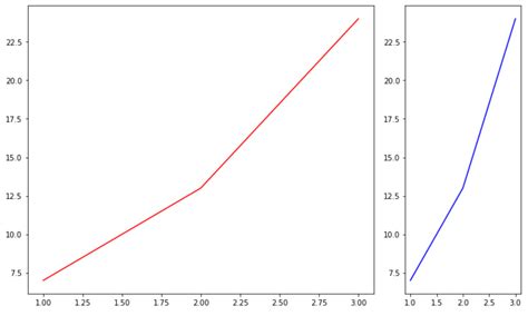 Image result for Matplotlib Subplot Examples