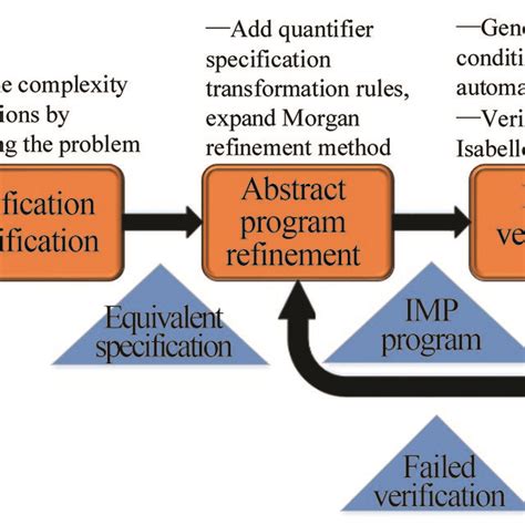 Sample Algorithm in Programming에 대한 이미지 결과