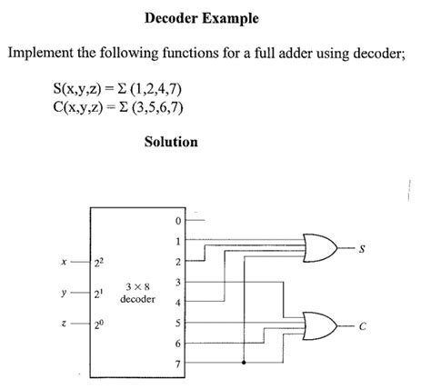 Image result for Boolean Functions Using Multiplexers
