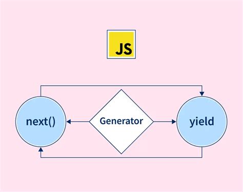 Image result for Basic Syntax for a Function