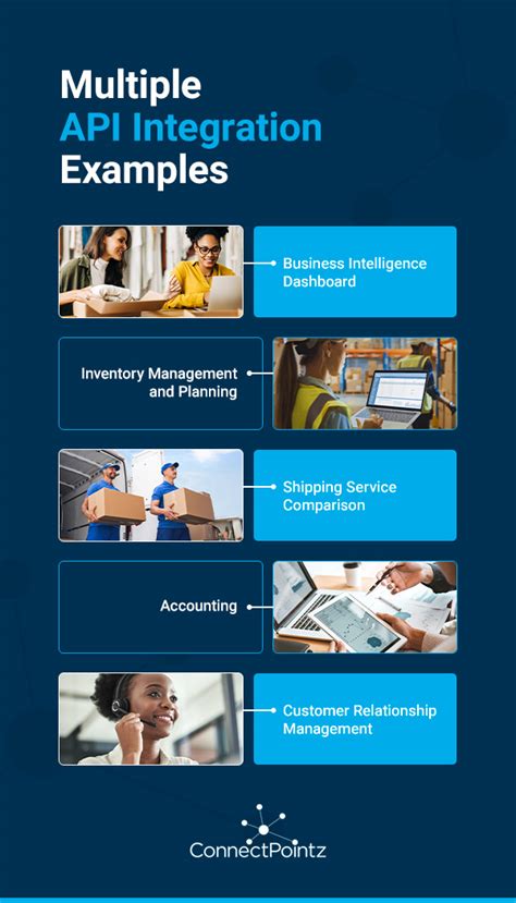 Image result for API Integration Tutorial