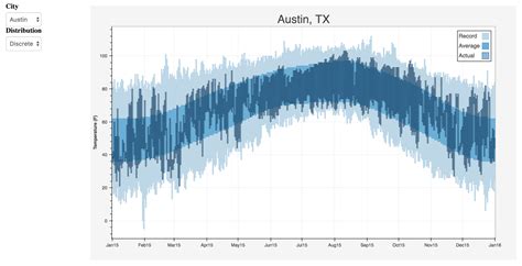 Afbeeldingsresultaten voor Python for Data Visualization