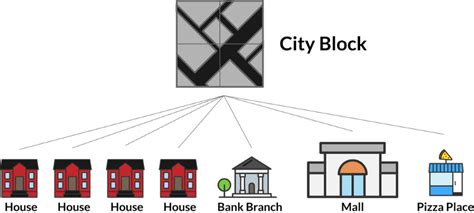 Afbeeldingsresultaten voor Relation for HTML CSS JavaScript