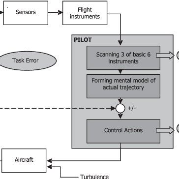 Image result for Computer Model Simulation