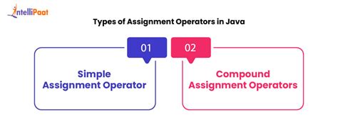 Image result for Assignment Example in Java