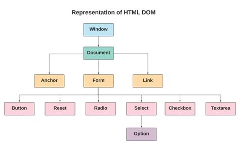Toradh íomhá ar Dom Method in JavaScript MDN Example