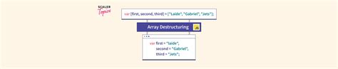 Image result for Array Destructuring JavaScript W3Schools