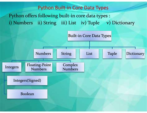 Image result for Python Programming Types