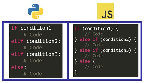 Image result for JavaScript vs Python Text