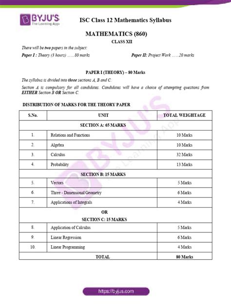 Image result for Computer Science Chapter Syllabus Class 12