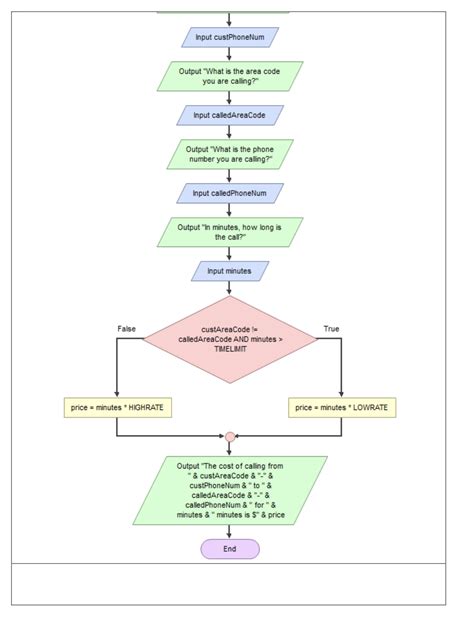 Image result for How to Write Python Algorithm