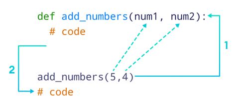 Image result for Python Function Example