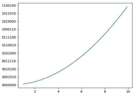 Image result for Python-Matplotlib Binary Status