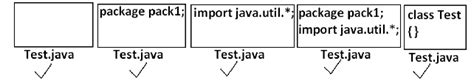 Toradh íomhá ar Java Source File Structure