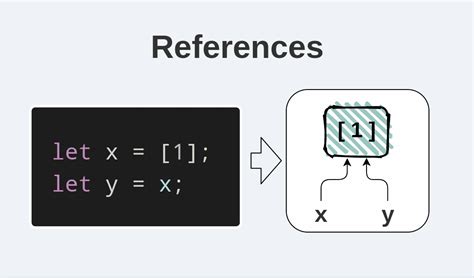 JavaScript Reference に対する画像結果