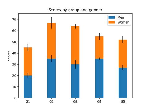 Image result for Matplotlib Bar Chart Example