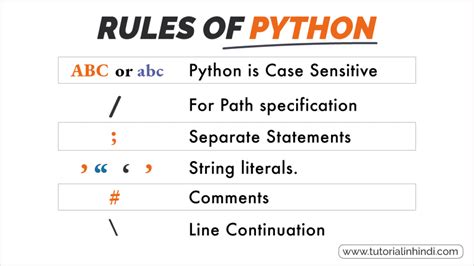 Image result for Python Language Syntax Rules