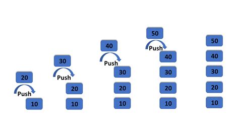 Image result for Stack Using Array