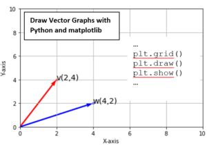 Afbeeldingsresultaten voor Python Development Vector