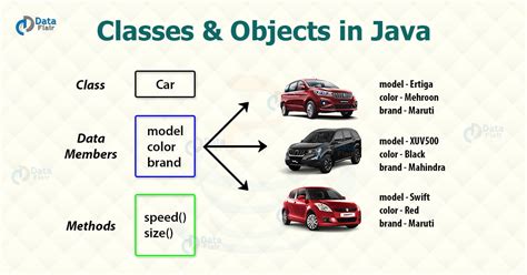 Image result for Java Object Example