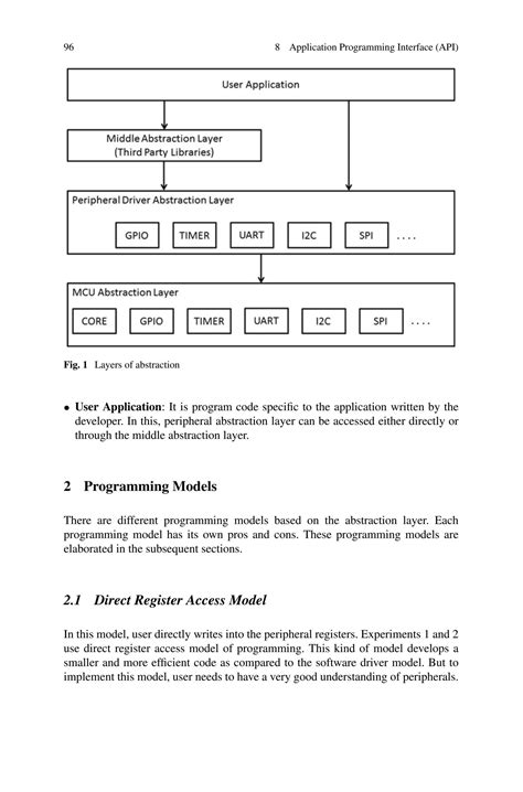 Application Programming Interface API Example に対する画像結果
