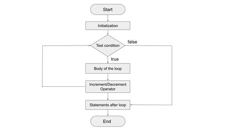 For Java Example に対する画像結果