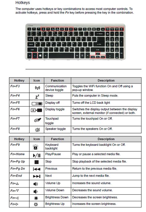 Image result for Computer Keyboard Instructions