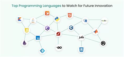 Image result for Future of Programming Language