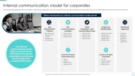 Toradh íomhá ar Communication Model Example