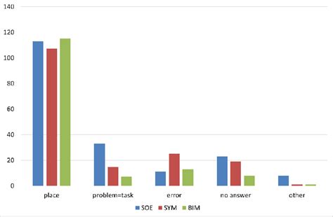 Image result for Computer Problem Solving