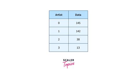 Image result for Pandas Program in Python