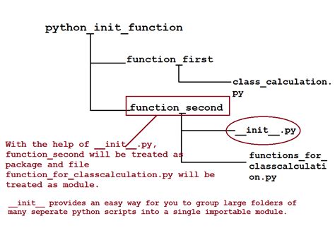 Image result for Python Class Init Example