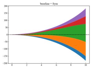 Stack Plot Matplotlib に対する画像結果