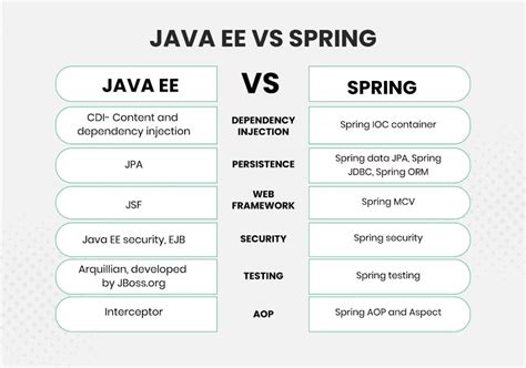 Toradh íomhá ar Java Spring