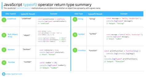 Image result for JavaScript Length