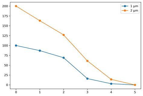 Image result for Python-Matplotlib Corner Plot