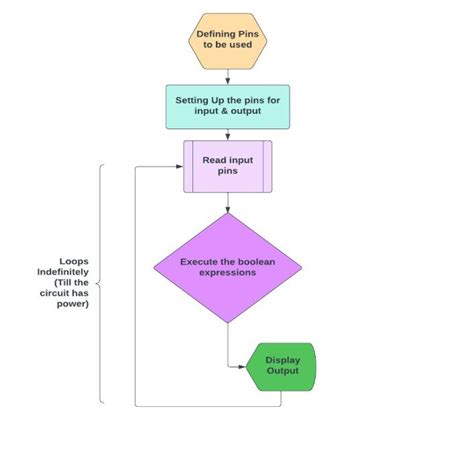 Image result for Flowcode Arduino Examples