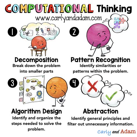 Image result for Abstraction Computing Kids