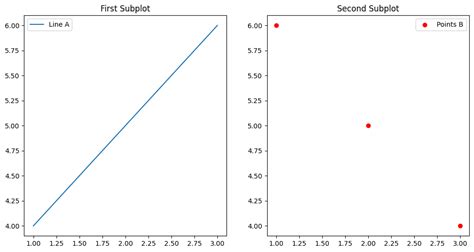 Afbeeldingsresultaten voor Matplotlib Subplot Examples