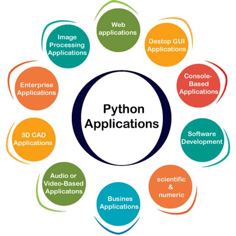 Image result for Python Applications Examples